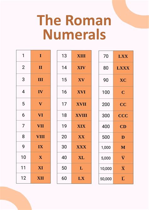 lx11 roman numerals